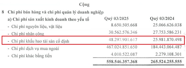 Cổ phiếu PDV sắp lên HOSE, lợi nhuận quý 3 rơi mạnh