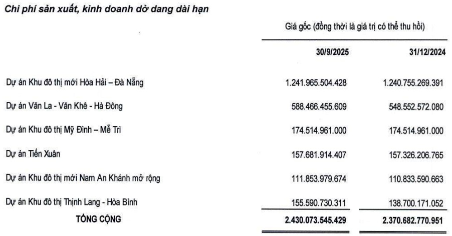 Lợi nhuận quý 3 của SJS lao dốc 94%