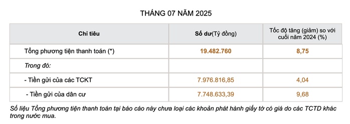 Lãi suất tăng, có 700 triệu đồng gửi kỳ hạn nào lãi cao nhất?