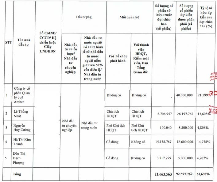 ĐHĐCĐ NRC: Lợi nhuận 9 tháng đầu năm tương đương 40-50% kế hoạch năm