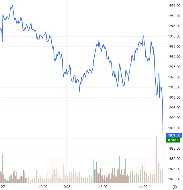 Chứng khoán phái sinh ngày 28/10/2025: Triển vọng ngắn hạn đang xấu đi