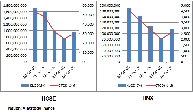 Cổ phiếu xây dựng có tuần hút tiền