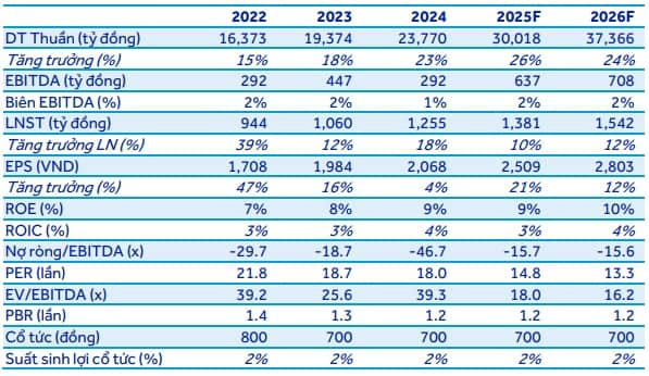 Mua PVS, KBC và TNG liệu có khả quan?