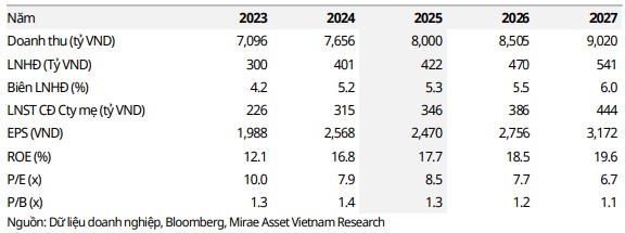 Mua PVS, KBC và TNG liệu có khả quan?