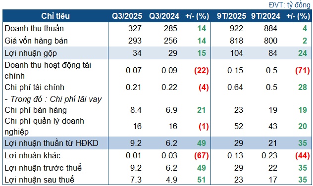 PJC tăng lãi 51%, chuyển quyền sở hữu sang Petrolimex
