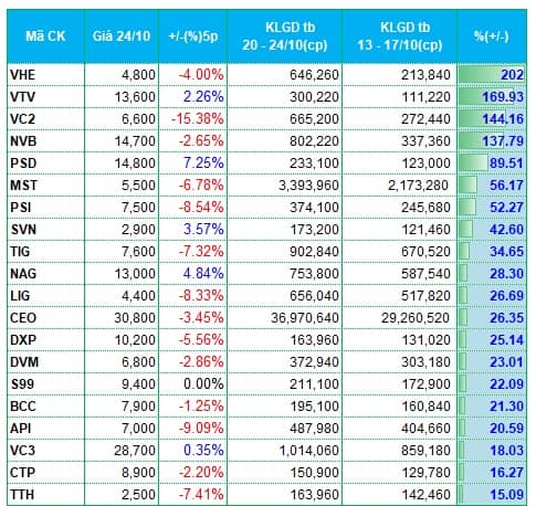 Cổ phiếu xây dựng có tuần hút tiền