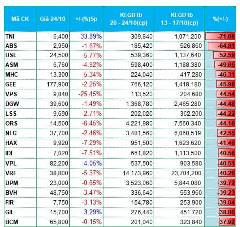 Cổ phiếu xây dựng có tuần hút tiền
