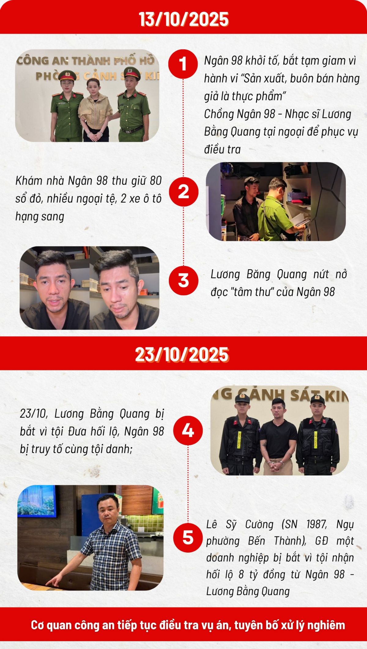 Toàn cảnh vụ Ngân 98 - Lương Bằng Quang bị bắt