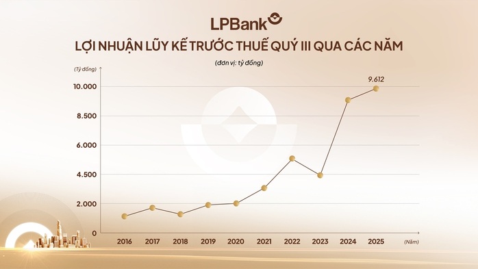 Vì sao nhiều ngân hàng báo lãi cao nhất lịch sử hoạt động?