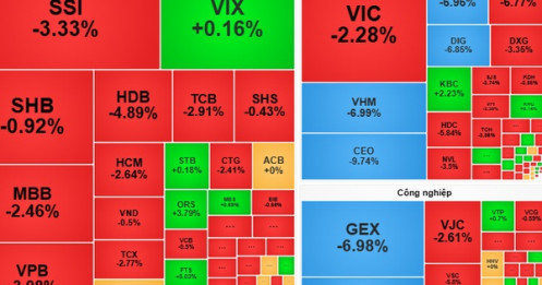 Chứng khoán ngày 28-10: Áp lực bán tiếp tục chiếm ưu thế?