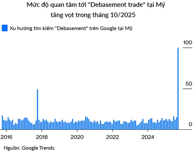 Chiến lược đầu tư thời tiền rẻ: Từ khóa đầu tư hot nhất 2025