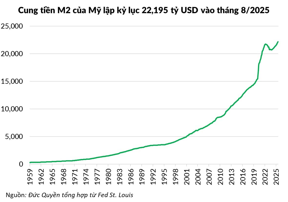 Chiến lược đầu tư thời tiền rẻ: Từ khóa đầu tư hot nhất 2025