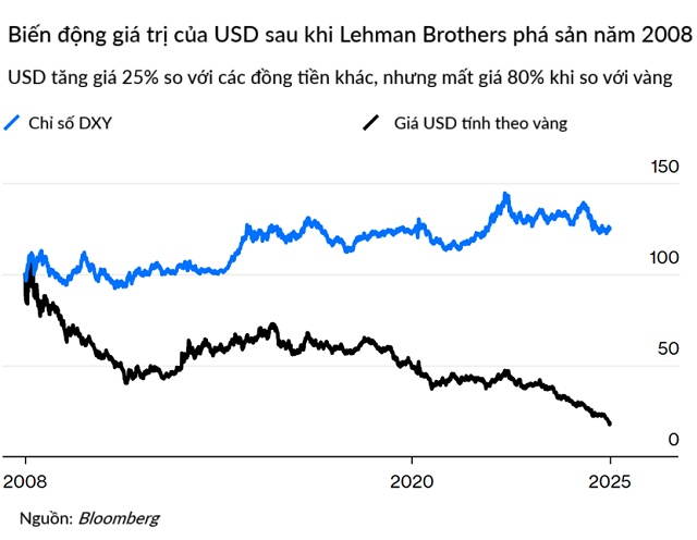 Chiến lược đầu tư thời tiền rẻ: Từ khóa đầu tư hot nhất 2025