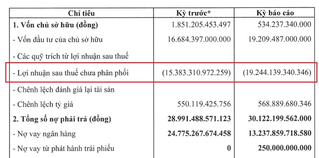 Chủ nhà máy hóa chất Hyosung ở Cái Mép lỗ lũy kế vượt 19,000 tỷ đồng