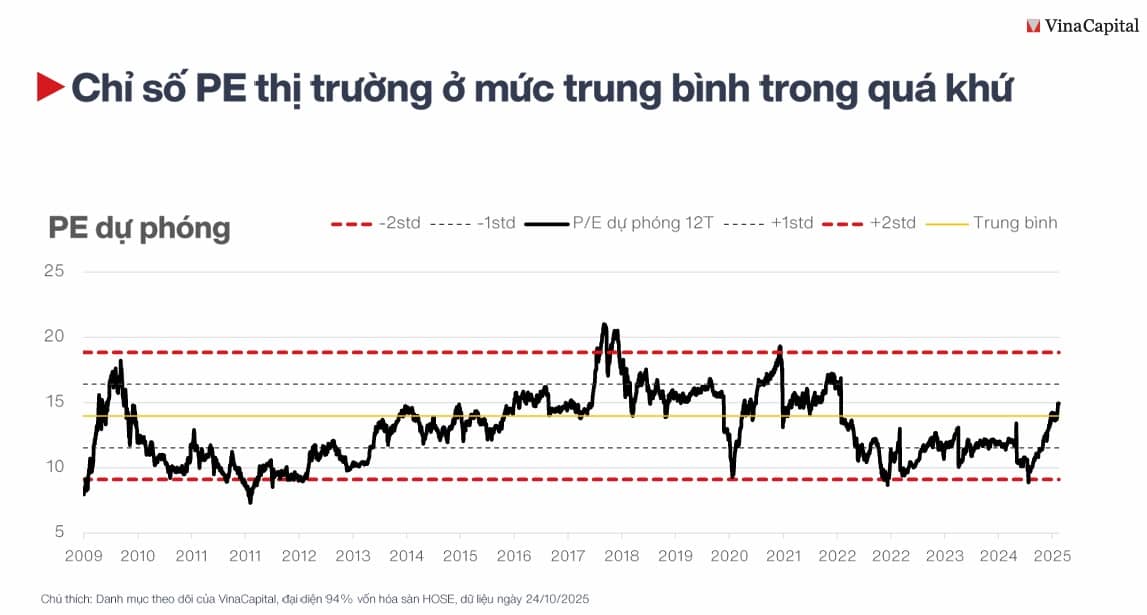 "Nhóm cổ phiếu chưa tăng giá" còn nhiều cơ hội trong năm 2026