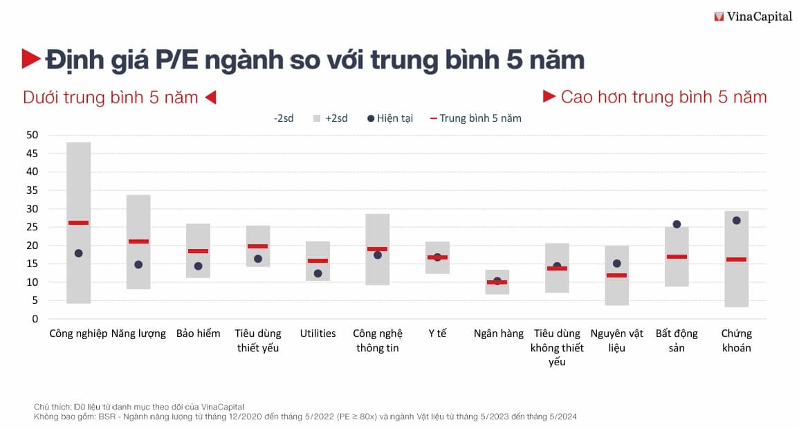 "Nhóm cổ phiếu chưa tăng giá" còn nhiều cơ hội trong năm 2026