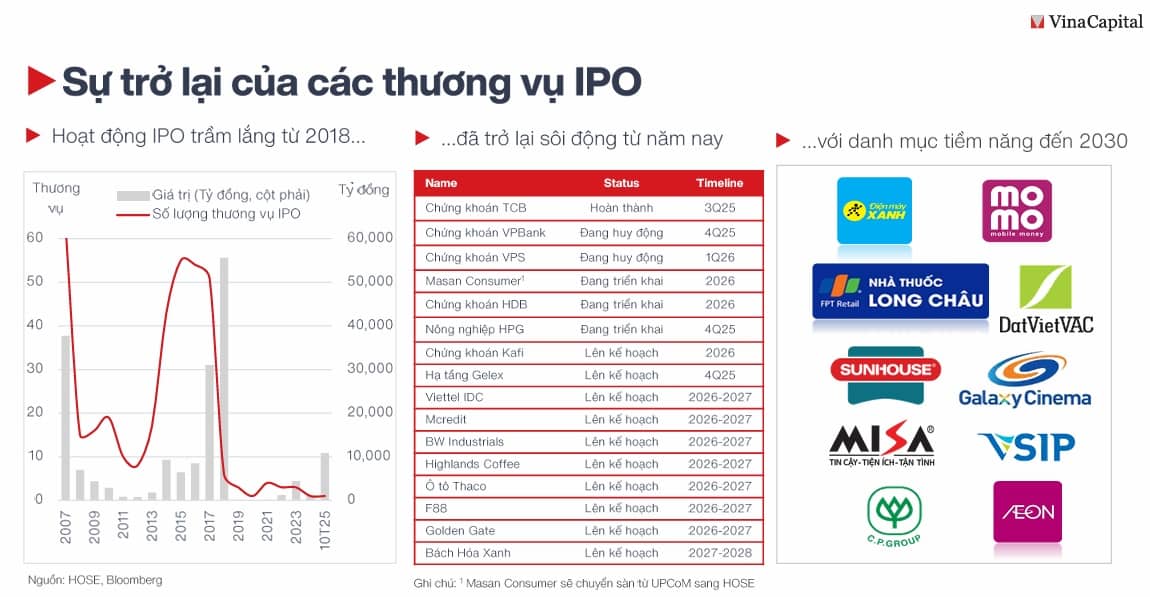 "Nhóm cổ phiếu chưa tăng giá" còn nhiều cơ hội trong năm 2026