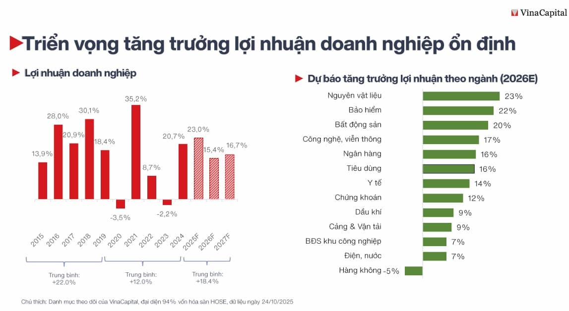 "Nhóm cổ phiếu chưa tăng giá" còn nhiều cơ hội trong năm 2026