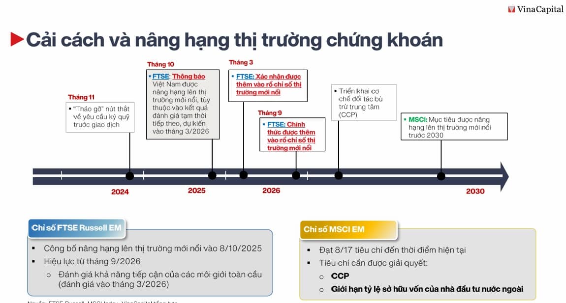 "Nhóm cổ phiếu chưa tăng giá" còn nhiều cơ hội trong năm 2026