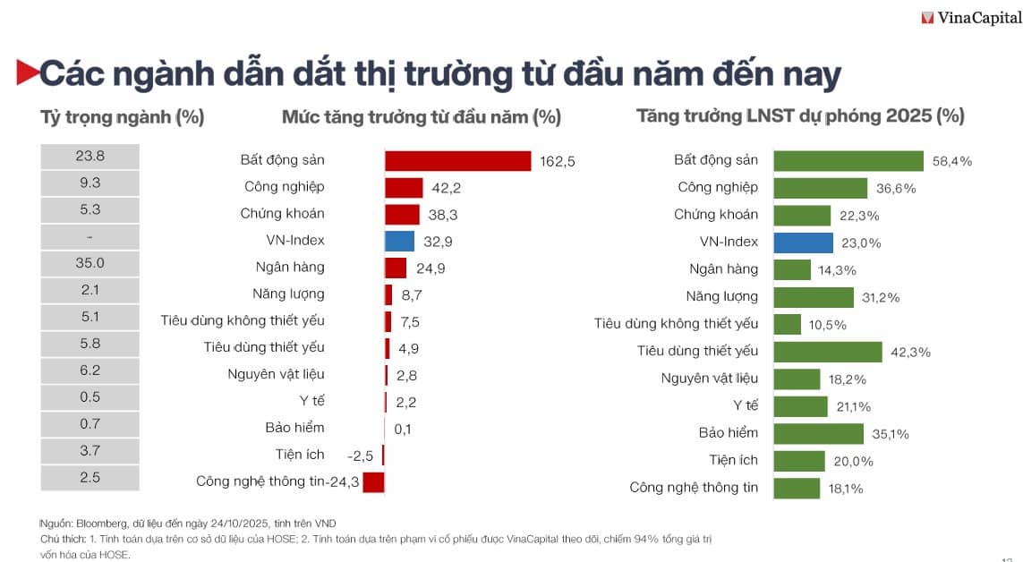 "Nhóm cổ phiếu chưa tăng giá" còn nhiều cơ hội trong năm 2026