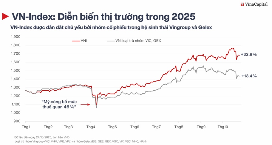 "Nhóm cổ phiếu chưa tăng giá" còn nhiều cơ hội trong năm 2026