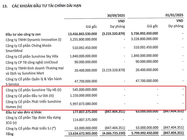 Ông Đỗ Anh Tuấn nâng sở hữu KSF lên hơn 61% sau thương vụ hoán đổi với SSH