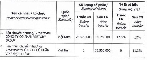 Sau biến động cổ đông, Chứng khoán HD tạm dừng tăng vốn