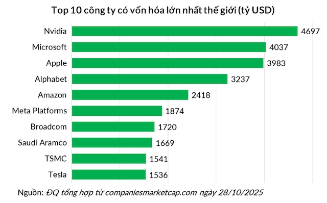 Nút thắt cổ chai đe dọa cơn sốt AI ngàn tỷ USD
