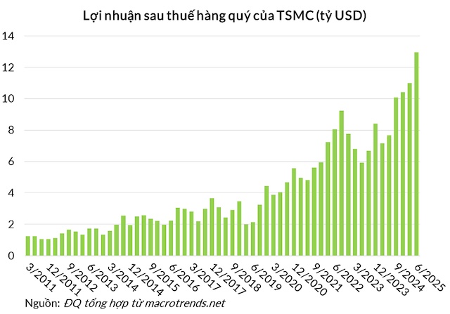 Nút thắt cổ chai đe dọa cơn sốt AI ngàn tỷ USD