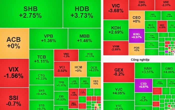 Chứng khoán ngày 30-10: Tiền có thể dồn vào cổ phiếu có thông tin tốt