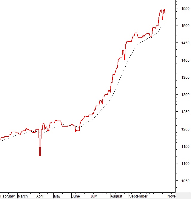 Vietstock Daily 31/10/2025: Rung lắc chưa dứt?