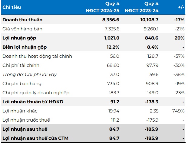 Hoa Sen có năm lãi cao nhất trong 3 năm qua, chi 1,250 tỷ đồng mua đất Long Thành