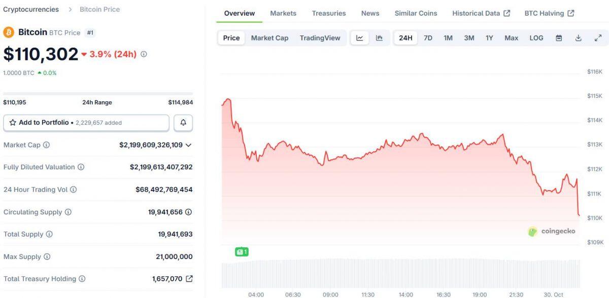 Fed hạ 0,25% lãi suất, không cam kết sẽ điều chỉnh thêm vào tháng sau