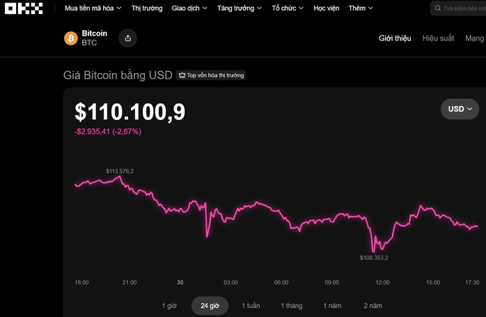 Thị trường tiền số hôm nay, 30-10: Chuyện gì sẽ xảy ra với Bitcoin khi giá vàng lao dốc?