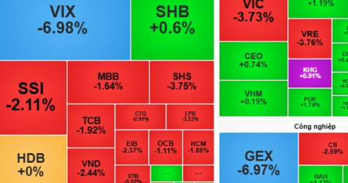 Chứng khoán ngày 31-10: Biến động khó lường?