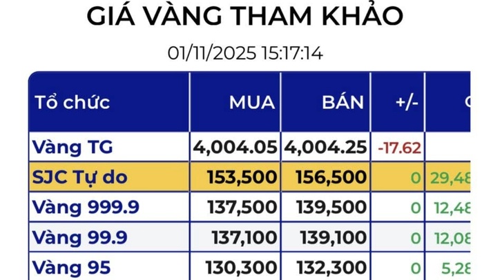 Tối 1-11, giá vàng miếng SJC trên thị trường tự do tiếp tục lao dốc