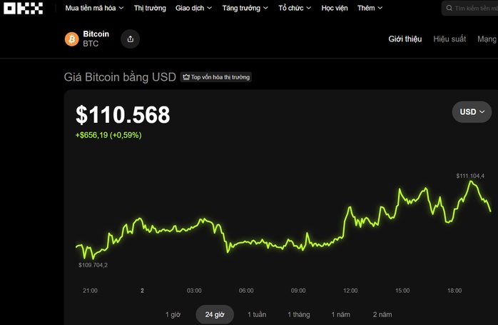 Thị trường tiền số hôm nay, 2-11: Cảnh báo chiêu lừa có thể khiến nhà đầu tư mất sạch