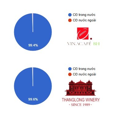 Các doanh nghiệp “tỷ đô” được gỡ khó về chuẩn đại chúng