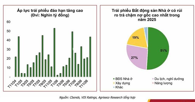 Bài test cho nhóm bất động sản khi cổ phiếu Vingroup điều chỉnh