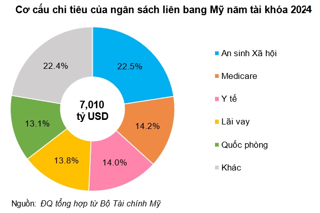 42 triệu người dân Mỹ nguy cơ thiếu ăn vì Chính phủ cạn ngân sách cho "tem phiếu lương thực"