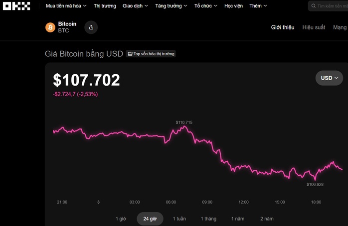 Thị trường tiền số hôm nay, 3-11: Bitcoin sắp gặp sóng gió