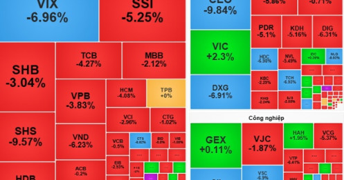 Chứng khoán ngày 4-11: Áp lực cung cổ phiếu tiếp tục đè nặng?