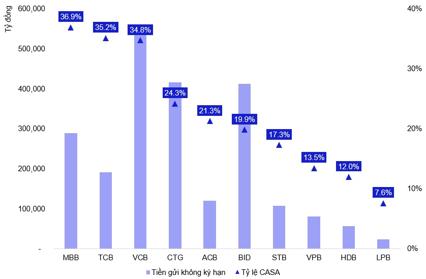 MBB - Giá tăng nhiều nhưng vẫn còn hấp dẫn trong dài hạn (Kỳ 2)