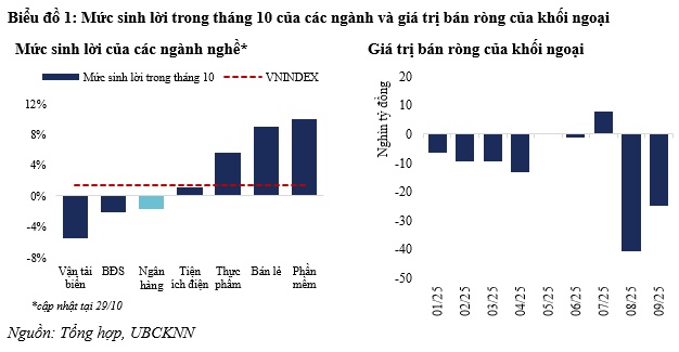 Cổ phiếu ngân hàng: Chất lượng lợi nhuận và rủi ro nội tại chưa đủ để nới định giá
