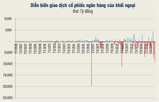 Cổ phiếu ngân hàng “ghìm chân” VN-Index trong tháng 10