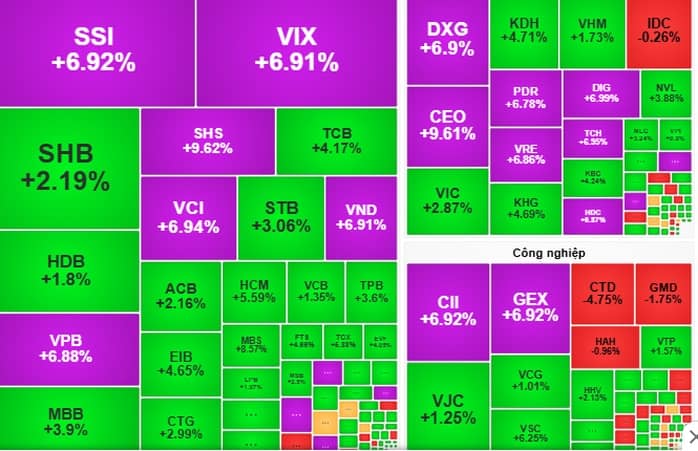 Chứng khoán ngày 5-11: Có thể nắm giữ cổ phiếu trên đà tăng giá