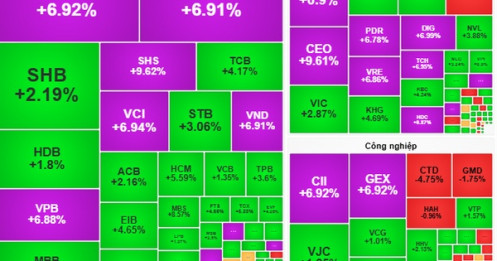 Chứng khoán ngày 5-11: Có thể nắm giữ cổ phiếu trên đà tăng giá