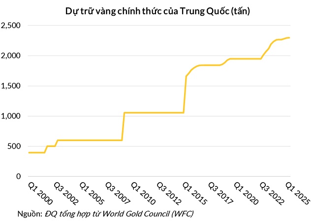 Canh bạc "Hành lang vàng" của Trung Quốc