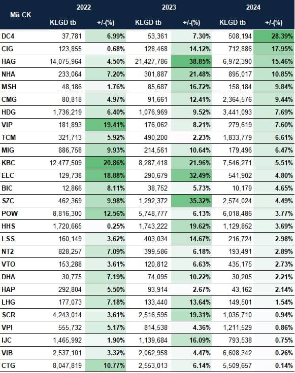 Cổ phiếu nào thường tăng trong tháng 11?