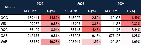 Cổ phiếu nào thường tăng trong tháng 11?